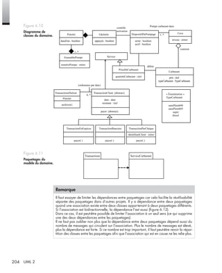 204 UML 2
Figure 6.10
Diagramme de
classes du domaine.
Figure 6.11
Paquetages du
modèle du domaine.
Remarque
Il faut essayer de limiter les dépendances entre paquetages car cela facilite la réutilisabilité
séparée des paquetages dans d’autres projets. Il y a dépendance entre deux paquetages
quand une association existe entre deux classes appartenant à deux paquetages différents.
Si l’association est bidirectionnelle, la dépendance l’est aussi (ﬁgure 6.12).
Dans ce cas, il est peut-être possible de limiter l’association à un seul sens (ce qui supprime
une des deux dépendances entre les paquetages).
Il ne faut pas oublier non plus que la dépendance entre deux paquetages dépend aussi du
nombre de messages qui circulent sur l’association. Plus le nombre de messages est élevé,
plus la dépendance est forte. Si ce nombre est trop important, il faut peut-être revoir la répar-
tition des classes entre les paquetages aﬁn que l’association qui est en cause ne les relie plus.
débite
1..*
0..*
1..*
Pompe carburant dans
Pistolet
archiver()
contrôle
activation
CuveDispositifDePompage
armé : booléen
actif : booléen
dansEtui : booléen appuyée : booléen
GâchettePistolet
contient
niveau : entier
EnsemblePompe
{ordonnées par date}
numéroPompe : entier
Service
PriseDeCarburant
quantitéCarburant : réel
Carburant
prix : réel
typeCarburant : TypeCarburant
TransactionsDuJour TransactionClient {abstract} « Énumération »
TypeCarburant
sansPlomb98
sansPlomb95
super
diesel
date : date
montant : réel
payer {abstract}
payer( ) payer( ) payer( )
TransactionEnEspèces TransactionBancaire TransactionParChèque
identifiantClient : entier
Transactions ServiceCarburant
UML2 Livre Page 204 Vendredi, 14. d cembre 2007 7:24 07
 