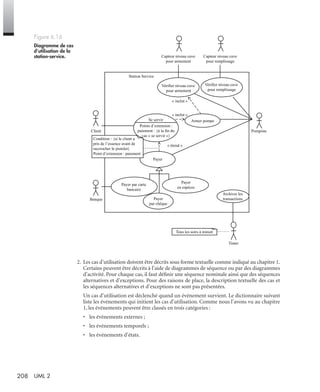 208 UML 2
2. Les cas d’utilisation doivent être décrits sous forme textuelle comme indiqué au chapitre 1.
Certains peuvent être décrits à l’aide de diagrammes de séquence ou par des diagrammes
d’activité. Pour chaque cas, il faut déﬁnir une séquence nominale ainsi que des séquences
alternatives et d’exceptions. Pour des raisons de place, la description textuelle des cas et
les séquences alternatives et d’exceptions ne sont pas présentées.
Un cas d’utilisation est déclenché quand un événement survient. Le dictionnaire suivant
liste les événements qui initient les cas d’utilisation. Comme nous l’avons vu au chapitre
1, les événements peuvent être classés en trois catégories :
• les événements externes ;
• les événements temporels ;
• les événements d’états.
Figure 6.16
Diagramme de cas
d’utilisation de la
station-service.
Payer
« étend »
Station Service
Client Pompiste
Timer
Banque
Capteur niveau cuve
pour armement
Capteur niveau cuve
pour remplissage
Vérifier niveau cuve
pour armement
Vérifier niveau cuve
pour remplissage
« inclut »
« inclut »
Points d’extension :
paiement : {à la fin du
cas « se servir »}
Se servir Armer pompe
Payer
par chèque
Payer par carte
bancaire
Payer
en espèces
Condition : {si le client a
pris de l’essence avant de
raccrocher le pistolet}
Point d’extension : paiement
Tous les soirs à minuit
Archiver les
transactions
UML2 Livre Page 208 Vendredi, 14. d cembre 2007 7:24 07
 