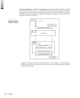 210 UML 2
Scénario nominal pour « Se servir » du carburant. La ﬁgure 6.18 établit le scénario nominal
du cas d’utilisation « Se servir » du carburant. À noter la boucle qui indique que le client
peut appuyer et relâcher plusieurs fois la gâchette avant de reposer le pistolet. Il est égale-
ment fait référence à un diagramme appelé ArmerPompe. On indique ainsi que l’armement
est inclus dans la prise d’essence.
La ﬁgure 6.19 donne le scénario nominal pour le cas « Armer Pompe ». La vériﬁcation du
niveau des cuves pour l’armement y est incluse. De plus, on vériﬁe que plusieurs pistolets
n’ont pas été décrochés.
Figure 6.18
Scénario nominal
du cas « Se servir ».
sd Se servir
Désarmer
pompe
: Station-service
Client
Décrochage d’un pistolet
ArmerPompe
ref
loop
Appui sur la gâchette
Affiche quantité essence + montant
Relâchement de la gâchette
Raccrochage du pistolet
[ pistolet hors étui ]
UML2 Livre Page 210 Vendredi, 14. d cembre 2007 7:24 07
 