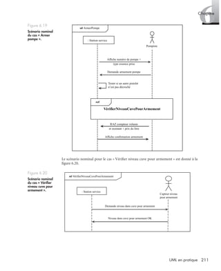 6Chapitre
211UML en pratique
Le scénario nominal pour le cas « Vériﬁer niveau cuve pour armement » est donné à la
ﬁgure 6.20.
Figure 6.19
Scénario nominal
du cas « Armer
pompe ».
Figure 6.20
Scénario nominal
du cas « Vériﬁer
niveau cuve pour
armement ».
Pompiste
Affiche numéro de pompe +
type essence prise
RAZ compteur volume
et montant + prix du litre
Affiche confirmation armement
Demande armement pompe
Tester si un autre pistolet
n’est pas décroché
sd ArmerPompe
: Station service
VérifierNiveauCuvePourArmement
ref
sd VérifierNiveauCuvePourArmement
: Station service
Niveau dans cuve pour armement OK
Demande niveau dans cuve pour armement
Capteur niveau
pour armement
UML2 Livre Page 211 Vendredi, 14. d cembre 2007 7:24 07
 