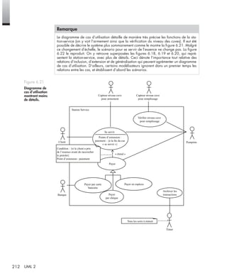 212 UML 2
Remarque
Le diagramme de cas d’utilisation détaille de manière très précise les fonctions de la sta-
tion-service (on y voit l’armement ainsi que la vériﬁcation du niveau des cuves). Il eut été
possible de décrire le système plus sommairement comme le montre la ﬁgure 6.21. Malgré
ce changement d’échelle, le scénario pour se servir de l’essence ne change pas. La ﬁgure
6.22 le reproduit. On y retrouve superposées les ﬁgures 6.18, 6.19 et 6.20, qui repré-
sentent la station-service, avec plus de détails. Ceci dénote l’importance tout relative des
relations d’inclusion, d’extension et de généralisation qui peuvent agrémenter un diagramme
de cas d’utilisation. D’ailleurs, certains modélisateurs ignorent dans un premier temps les
relations entre les cas, et établissent d’abord les scénarios.
Figure 6.21
Diagramme de
cas d’utilisation
montrant moins
de détails.
Se servir
Pompiste
Capteur niveau cuve
pour armement
Capteur niveau cuve
pour remplissage
Timer
Vérifier niveau cuve
pour remplissage
Archiver les
transactions
Tous les soirs à minuit
Condition : {si le client a pris
de l’essence avant de raccrocher
le pistolet}
Point d’extension : paiement
Points d’extension :
paiement : {à la fin du cas
« se servir »}
Client
Banque
Payer
Payer
par chèque
« étend »
Station Service
Payer par carte
bancaire
Payer en espèces
UML2 Livre Page 212 Vendredi, 14. d cembre 2007 7:24 07
 