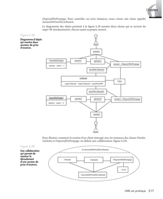 6Chapitre
217UML en pratique
DispositifDePompage. Pour contrôler ces trois instances, nous créons une classe appelée
SessionDePriseDeCarburant.
Le diagramme des objets présenté à la ﬁgure 6.28 montre deux clients qui se servent du
super 98 simultanément, chacun ayant sa propre session.
Pour illustrer comment la session d’un client interagit avec les instances des classes Pistolet,
Gâchette et DispositifDePompage, on déﬁnit une collaboration (ﬁgure 6.29).
Figure 6.28
Diagramme d’objets
qui montre deux
sessions de prise
d’essence.
Figure 6.29
Une collaboration
qui permet de
montrer le
déroulement
d’une session de
prise d’essence.
carburant
typeCarburant : TypeCarburant = sansPlomb98
Cuve
numéro : entier = 2
numéro : entier = 1
EnsemblePompe2
EnsemblePompe1
client2
client1
priseDeCarburant2
priseDeCarburant1
session2
session1
pompe2 : DispositifDePompage
pistolet1 gâchette1
pompe1 : DispositifDePompage
pistolet2 gâchette2
La SessionDePriseDeCarburant
: Pistolet : Gâchette : DispositifDePompage
: SessionDePriseDeCarburant
: Cuve
UML2 Livre Page 217 Vendredi, 14. d cembre 2007 7:24 07
 