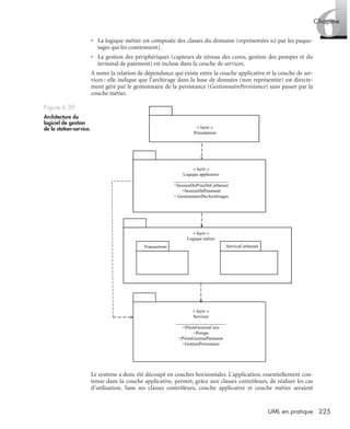 6Chapitre
225UML en pratique
• La logique métier est composée des classes du domaine (représentées ici par les paque-
tages qui les contiennent).
• La gestion des périphériques (capteurs de niveau des cuves, gestion des pompes et du
terminal de paiement) est incluse dans la couche de services.
À noter la relation de dépendance qui existe entre la couche applicative et la couche de ser-
vices : elle indique que l’archivage dans la base de données (non représentée) est directe-
ment géré par le gestionnaire de la persistance (GestionnairePersistance) sans passer par la
couche métier.
Le système a donc été découpé en couches horizontales. L’application, essentiellement con-
tenue dans la couche applicative, permet, grâce aux classes contrôleurs, de réaliser les cas
d’utilisation. Sans ses classes contrôleurs, couche applicative et couche métier seraient
Figure 6.39
Architecture du
logiciel de gestion
de la station-service. « layer »
Présentation
« layer »
Logique métier
Transactions ServiceCarburant
« layer »
Logique applicative
________________________
+SessionDePriseDeCarburant
+SessionDePaiement
+ GestionnaireDesArchivages
« layer »
Services
______________________
+PiloteGestionCuve
+Pompe
+PiloteGestionPaiement
+GestionPersistance
UML2 Livre Page 225 Vendredi, 14. d cembre 2007 7:24 07
 