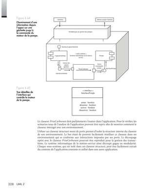 228 UML 2
Le classeur PriseCarburant doit parfaitement s’insérer dans l’application. Pour le vériﬁer, les
scénarios issus de l’analyse de l’application peuvent être repris aﬁn de montrer comment le
classeur interagit avec son environnement.
Utiliser un classeur structuré muni de ports permet d’isoler la structure interne du classeur
de son environnement. Le but étant de pouvoir facilement réutiliser ce classeur dans un
environnement qui se conforme aux interactions imposées par ses ports. Le découpage
opéré avec le classeur PriseCarburant pourrait être reproduit pour la gestion des transac-
tions. Le système informatique de la station-service ainsi découpé gagne en modularité.
Chaque sous-système, qui est isolé dans un classeur structuré, peut être facilement extrait
du contexte de l’application courante et utilisé dans une autre application.
Figure 6.44
Cheminement d’une
information depuis
l’appui sur une
gâchette jusqu’à
la commande du
moteur de la pompe.
Figure 6.45
Vue détaillée de
l’interface qui
contrôle le moteur
de la pompe.
« unité centrale »
Système informatique de la station
service
PriseCarburant
Sortie
commandes
pompe InterfacePompe
Entrée état
capteur
gâchette
InterfaceGâchette
: Pompe: CapteurGâchette
Périphériques de gestion des pompes
Moteur pompe Gâchette
InterfaceCapteurGâchette
Gâchette
« interface »
InterfacePompe
armer : booléen
désarmer : booléen
activer : booléen
désactiver : booléen
UML2 Livre Page 228 Vendredi, 14. d cembre 2007 7:24 07
 