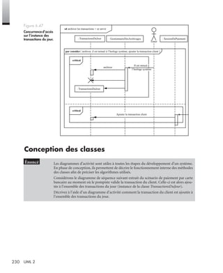 230 UML 2
Conception des classes
Figure 6.47
Concurrenced’accès
sur l’instance des
transactions du jour.
Les diagrammes d’activité sont utiles à toutes les étapes du développement d’un système.
En phase de conception, ils permettent de décrire le fonctionnement interne des méthodes
des classes aﬁn de préciser les algorithmes utilisés.
Considérons le diagramme de séquence suivant extrait du scénario de paiement par carte
bancaire au moment où le pompiste valide la transaction du client. Celle-ci est alors ajou-
tée à l’ensemble des transactions du jour (instance de la classe TransactionsDuJour).
Décrivez à l’aide d’un diagramme d’activité comment la transaction du client est ajoutée à
l’ensemble des transactions du jour.
archiver
Timer
sd archiver les transactions + se servir
: TransactionsDuJour
: TransactionsDuJour
critical
critical
Ajouter la transaction client
: SessionDePaiement
Il est minuit à
l’horloge système
par consider{ archiver, il est minuit à l’horloge système, ajouter la transaction client }
: GestionnaireDesArchivages
UML2 Livre Page 230 Vendredi, 14. d cembre 2007 7:24 07
 