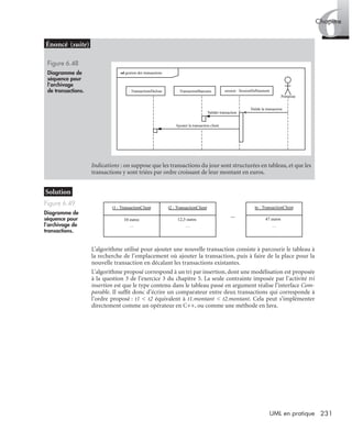 6Chapitre
231UML en pratique
L’algorithme utilisé pour ajouter une nouvelle transaction consiste à parcourir le tableau à
la recherche de l’emplacement où ajouter la transaction, puis à faire de la place pour la
nouvelle transaction en décalant les transactions existantes.
L’algorithme proposé correspond à un tri par insertion, dont une modélisation est proposée
à la question 3 de l’exercice 3 du chapitre 5. La seule contrainte imposée par l’activité tri
insertion est que le type contenu dans le tableau passé en argument réalise l’interface Com-
parable. Il sufﬁt donc d’écrire un comparateur entre deux transactions qui corresponde à
l’ordre proposé : t1 < t2 équivalent à t1.montant < t2.montant. Cela peut s’implémenter
directement comme un opérateur en C++, ou comme une méthode en Java.
Figure 6.48
Diagramme de
séquence pour
l’archivage
de transactions.
Indications : on suppose que les transactions du jour sont structurées en tableau, et que les
transactions y sont triées par ordre croissant de leur montant en euros.
Figure 6.49
Diagramme de
séquence pour
l’archivage de
transactions.
Pompiste
Valide la transaction
Valider transaction
session : SessionDePaiement
sd gestion des transactions
: TransactionBancaire: TransactionsDuJour
Ajouter la transaction client
t1 : TransactionClient
10 euros
t2 : TransactionClient
12,3 euros
tn : TransactionClient
47 euros
UML2 Livre Page 231 Vendredi, 14. d cembre 2007 7:24 07
 