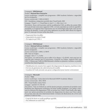 235Comparatif des outils de modélisation
Compagnie : IBM/Rational
Produit : Rational Rose Enterprise
Licence académique : complète sous programme « IBM Academic Initiative » négociable
par les enseignants.
Licence commerciale : 5 000 à10 000 €
IDE : Standalone, intégration partielle dans Visual Studio 2005
Langages : Visual C ++, Visual Basic 6, Ansi C ++, SQL, Java (1.4)
Description : Rose a été le premier outil de modélisation UML, au début des années 2000.
Il n’a pas été mis à jour pour supporter UML 2, il reste cependant un outil très agréable à
manipuler, et il supporte bien l’interaction avec les technologies Microsoft, ainsi qu’avec
les bases de données. À noter qu’il existe également un produit IBM offrant du support
pour C#, mais qui n’est pas inclus dans Rose.
+ Ergonomie bien travaillée.
+ Importation de projets Visual.
– Ne supporte pas UML 2.
Compagnie : IBM/Rational
Produit : Rational Software Architect
Licence académique : complète sous programme « IBM Academic Initiative » négociable
par les enseignants.
Licence commerciale : 4 000 à 12 000 €
IDE : basé sur Eclipse
Langages : Java, C ++, Corba
Description : un outil énorme, par sa taille (6 Go disque, 1 Go RAM), mais aussi par ses
capacités plus avancées que la concurrence. Construit sur Eclipse, supporte bien tout
UML 2. Notons que l’offre de IBM/Rational se décline en plusieurs variantes, ce produit
constitue leur haut de gamme.
+ Modélisation très avancée, bon support des diagrammes de séquence, machines à état.
+ Services de génération de code/extraction de modèle.
– Lourdeur de l’outil, nécessite une grosse conﬁguration pour tourner correctement.
Compagnie : Microsoft
Produit : Visio
Licence académique : inclus dans le lot Microsoft MSDN Academic Alliance
Licence commerciale : 360 à 780 €
IDE : Visual Studio (menu Visio)
Langages : (partiel) C#, VB. Net
Description : Visio est d’abord un outil de dessin puissant, permettant de produire assez
facilement des diagrammes techniques de bonne qualité graphique. Une palette conte-
nant les éléments des diagrammes UML est incluse avec l’outil. Visual Studio offre égale-
ment une option permettant de produire des diagrammes de classe sous Visio à partir
d’un projet, mais cela reste relativement limité. Certaines des illustrations de ce livre sont
réalisées à l’aide de Visio.
+ Logiciel de dessin au rendu graphique agréable.
– Pas réellement un outil UML.
UML2 Livre Page 235 Vendredi, 14. d cembre 2007 7:24 07
 