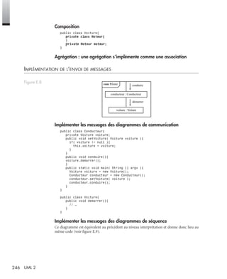 246 UML 2
Composition
public class Voiture{
private class Moteur{
}
private Moteur moteur;
}
Agrégation : une agrégation s’implémente comme une association
IMPLÉMENTATION DE L’ENVOI DE MESSAGES
Implémenter les messages des diagrammes de communication
public class Conducteur{
private Voiture voiture;
public void setVoiture( Voiture voiture ){
if( voiture != null ){
this.voiture = voiture;
}
}
public void conduire(){
voiture.demarrer();
}
public static void main( String [] argv ){
Voiture voiture = new Voiture();
Conducteur conducteur = new Conducteur();
conducteur.setVoiture( voiture );
conducteur.conduire();
}
}
public class Voiture{
public void demarrer(){
// …
}
}
Implémenter les messages des diagrammes de séquence
Ce diagramme est équivalent au précédent au niveau interprétation et donne donc lieu au
même code (voir ﬁgure E.9).
Figure E.8 com Piloter
conducteur : Conducteur
voiture : Voiture
démarrer
conduire
UML2 Livre Page 246 Vendredi, 14. d cembre 2007 7:24 07
 