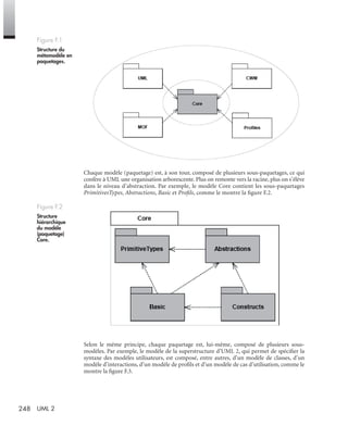248 UML 2
Chaque modèle (paquetage) est, à son tour, composé de plusieurs sous-paquetages, ce qui
confère à UML une organisation arborescente. Plus on remonte vers la racine, plus on s’élève
dans le niveau d’abstraction. Par exemple, le modèle Core contient les sous-paquetages
PrimitivesTypes, Abstractions, Basic et Proﬁls, comme le montre la ﬁgure F.2.
Selon le même principe, chaque paquetage est, lui-même, composé de plusieurs sous-
modèles. Par exemple, le modèle de la superstructure d’UML 2, qui permet de spéciﬁer la
syntaxe des modèles utilisateurs, est composé, entre autres, d’un modèle de classes, d’un
modèle d’interactions, d’un modèle de proﬁls et d’un modèle de cas d’utilisation, comme le
montre la ﬁgure F.3.
Figure F.1
Structure du
métamodèle en
paquetages.
Figure F.2
Structure
hiérarchique
du modèle
(paquetage)
Core.
UML2 Livre Page 248 Vendredi, 14. d cembre 2007 7:24 07
 