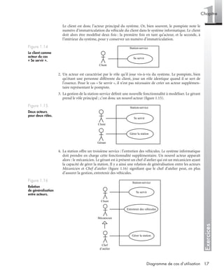 Exercices
1Chapitre
17Diagramme de cas d’utilisation
Le client est donc l’acteur principal du système. Or, bien souvent, le pompiste note le
numéro d’immatriculation du véhicule du client dans le système informatique. Le client
doit alors être modélisé deux fois : la première fois en tant qu’acteur, et la seconde, à
l’intérieur du système, pour y conserver un numéro d’immatriculation.
2. Un acteur est caractérisé par le rôle qu’il joue vis-à-vis du système. Le pompiste, bien
qu’étant une personne différente du client, joue un rôle identique quand il se sert de
l’essence. Pour le cas « Se servir », il n’est pas nécessaire de créer un acteur supplémen-
taire représentant le pompiste.
3. La gestion de la station-service déﬁnit une nouvelle fonctionnalité à modéliser. Le gérant
prend le rôle principal ; c’est donc un nouvel acteur (ﬁgure 1.15).
4. La station offre un troisième service : l’entretien des véhicules. Le système informatique
doit prendre en charge cette fonctionnalité supplémentaire. Un nouvel acteur apparaît
alors : le mécanicien. Le gérant est à présent un chef d’atelier qui est un mécanicien ayant
la capacité de gérer la station. Il y a ainsi une relation de généralisation entre les acteurs
Mécanicien et Chef d’atelier (ﬁgure 1.16) signiﬁant que le chef d’atelier peut, en plus
d’assurer la gestion, entretenir des véhicules.
Figure 1.14
Le client comme
acteur du cas
« Se servir ».
Figure 1.15
Deux acteurs
pour deux rôles.
à
Figure 1.16
Relation
de généralisation
entre acteurs.
Client
Station-service
Se servir
Station-service
Se servir
Gérer la station
Client
Gérant
Station-service
Se servir
Entretenir des véhicules
Gérer la station
Mécanicien
Client
Chef
d’atelier
UML2 Livre Page 17 Vendredi, 14. d cembre 2007 7:24 07
 