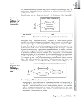 Exercices
1Chapitre
21Diagramme de cas d’utilisation
faut rester au niveau des grandes fonctions et penser en termes de transactions (une tran-
saction est une séquence d’opérations qui fait passer un système d’un état cohérent initial à
un état cohérent ﬁnal).
Il n’y a donc que deux cas : « Emprunter une vidéo » et « Restituer une vidéo » (ﬁgure 1.22).
Pour décrire le cas « Emprunter une vidéo », imaginons un scénario possible. Le client
introduit sa carte. Il doit ensuite pouvoir choisir une vidéo. Quels sont les critères de choix ?
L’énoncé ne précise pas ces critères. Ce problème arrive fréquemment en situation réelle.
Le maître d’ouvrage dans un projet informatique de cette ampleur est bien souvent le pro-
priétaire du magasin de location. Il sait rarement rédiger un cahier des charges. C’est le rôle
du maître d’œuvre d’obliger le maître d’ouvrage à bien formuler ses besoins. Choisir une
vidéo peut être complexe : la recherche se fait-elle par genres, par titres ou par dates de sor-
tie des ﬁlms en salles ? Si la recherche se fait par genres, quels sont-ils ? Rechercher un ﬁlm
semble plus complexe qu’on ne l’imaginait au premier abord. De plus, cette fonctionnalité
peut être isolée de la location proprement dite, qui concerne plutôt la gestion de la carte.
Ces remarques incitent à créer le cas supplémentaire « Rechercher une vidéo ». L’emprunt
d’une vidéo inclut sa recherche. Une relation d’inclusion intervient donc entre les cas
« Emprunter une vidéo » et « Rechercher une vidéo », comme le montre la ﬁgure 1.23.
À ce point de la modélisation, deux remarques s’imposent :
• Le succès d’UML en tant que langage de modélisation s’explique, entre autres, par le fait
qu’il oblige le modélisateur à poser les bonnes questions au bon moment ; la modélisa-
tion vient à peine de commencer que déjà des questions se posent. Il faut cependant
veiller à rester au niveau du recueil des besoins et des spéciﬁcations et ne faire aucun
choix de conception du système. Il faut se contenter de décrire les fonctions du système
sans chercher à savoir comment les réaliser.
Figure 1.22
Diagramme de cas
d’utilisation d’un
distributeur de
cassettes vidéo.
Nom de l’acteur Rôle
Client Représente un client du magasin de location de cassettes vidéo.
Figure 1.23
Diagramme de cas
d’utilisation
complété par la
recherche d’une
vidéo.
Magasin de location de cassettes vidéo
Client
Emprunter une vidéo
Restituer une vidéo
Rechercher une vidéo
« inclut »
Magasin de location de cassettes vidéo
Client
Emprunter une vidéo
Restituer une vidéo
UML2 Livre Page 21 Vendredi, 14. d cembre 2007 7:24 07
 