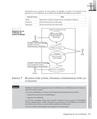 Exercices
1Chapitre
27Diagramme de cas d’utilisation
Intéressons-nous à présent au sous-système de pilotage. La ﬁgure 1.26 présente le dia-
gramme de cas d’utilisation, qui se déduit sans problème du diagramme précédent.
EXERCICE 7 RELATIONS ENTRE ACTEURS, EXTENSIONS CONDITIONNELLES ENTRE CAS
D’UTILISATION
Nom de l’acteur Rôle
Pilote Représente un pilote qui agit sur les commandes à distance.
Émetteur Permet d’envoyer des ondes radio.
Récepteur Permet de recevoir des ondes radio.
Figure 1.26
Diagramme de cas
d’utilisation du
système de pilotage.
Modélisez à l’aide d’un diagramme de cas d’utilisation une médiathèque dont le fonction-
nement est décrit ci-après.
Une petite médiathèque n’a qu’une seule employée qui assume toutes les tâches :
• la gestion des œuvres de la médiathèque ;
• la gestion des adhérents.
Le prêt d’un exemplaire d’une œuvre donnée est limité à trois semaines. Si l’exemplaire
n’est pas rapporté dans ce délai, cela génère un contentieux. Si l’exemplaire n’est toujours
pas rendu au bout d’un an, une procédure judiciaire est déclenchée.
L’accès au système informatique est protégé par un mot de passe.
Système de pilotage d’un robot
Recevoir des images
Afficher les images
Envoyer des commandes
Télépiloter
Points d’extension :
envoiCommande
Points d’extension :
afficheImage
Récepteur
Condition : {dès qu’une image
complète a été reçue}
Point d’extension : afficheImage
Condition : {dès qu’une commande
a été manipulée par le pilote}
Point d’extension : envoiCommande
Pilote
Émetteur
« étend »
« étend »
UML2 Livre Page 27 Vendredi, 14. d cembre 2007 7:24 07
 
