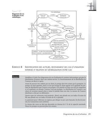 Exercices
1Chapitre
29Diagramme de cas d’utilisation
EXERCICE 8 IDENTIFICATION DES ACTEURS, RECENSEMENT DES CAS D’UTILISATION
INTERNES ET RELATION DE GÉNÉRALISATION ENTRE CAS
Figure 1.27
Diagramme de cas
d’utilisation d’une
médiathèque.
Modélisez à l’aide d’un diagramme de cas d’utilisation le système informatique qui gère la
distribution d’essence dans une station-service. Le fonctionnement de la distribution de
l’essence est décrit ci-après.
Avant de pouvoir être utilisée par un client, la pompe doit être armée par le pompiste. La
pompe est ainsi apprêtée, mais ce n’est que lorsque le client appuie sur la gâchette du pis-
tolet de distribution que l’essence est pompée. Si le pistolet est dans son étui de rangement
et si la gâchette est pressée, l’essence n’est pas pompée. La distribution de l’essence à un
client est terminée quand celui-ci remet le pistolet dans son étui. La mesure de l’essence
distribuée se fait par un débitmètre.
Quatre types de carburants sont proposés : diesel, sans plomb avec un indice d’octane de
98, sans plomb avec un indice d’octane de 95, et plombé.
Le paiement peut s’effectuer en espèces, par chèque ou par carte bancaire. En ﬁn de jour-
née, les transactions sont archivées.
Le niveau des cuves ne doit pas descendre en dessous de 5 % de la capacité maximale.
Sinon les pompes ne peuvent plus être armées.
Une médiathèque
« inclut »
« inclut »
« inclut »
« inclut »
« inclut »
« inclut »
« inclut »
Rechercher
les œuvres
Rechercher
les adhérents
Gérer les
œuvres
Gérer les
adhérents
Gérer les
emprunts
S’authentifier
Gérer les comptes
utilisateurs
Gérer les contentieux
Points d’extension :
procédureJudiciaire : {pas à
chaque fois que le gestionnaire
utilise le cas mais
une fois par mois}
Déclencher une
procédure judiciaire
Bibliothécaire
Gestionnaire des
contentieux
Administrateur
« étend »
Condition : {si plus d’un an de retard}
Point d’extension : procédureJudiciaire
UML2 Livre Page 29 Vendredi, 14. d cembre 2007 7:24 07
 