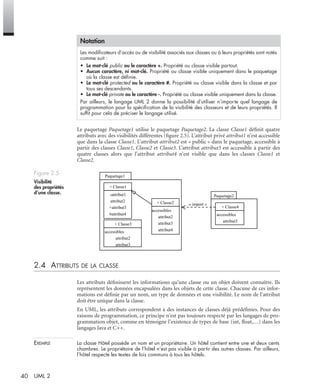 40 UML 2
Le paquetage Paquetage1 utilise le paquetage Paquetage2. La classe Classe1 déﬁnit quatre
attributs avec des visibilités différentes (ﬁgure 2.5). L’attribut privé attribut1 n’est accessible
que dans la classe Classe1. L’attribut attribut2 est « public » dans le paquetage, accessible à
partir des classes Classe1, Classe2 et Classe3. L’attribut attribut3 est accessible à partir des
quatre classes alors que l’attribut attribut4 n’est visible que dans les classes Classe1 et
Classe2.
2.4 ATTRIBUTS DE LA CLASSE
Les attributs déﬁnissent les informations qu’une classe ou un objet doivent connaître. Ils
représentent les données encapsulées dans les objets de cette classe. Chacune de ces infor-
mations est déﬁnie par un nom, un type de données et une visibilité. Le nom de l’attribut
doit être unique dans la classe.
En UML, les attributs correspondent à des instances de classes déjà prédéﬁnies. Pour des
raisons de programmation, ce principe n’est pas toujours respecté par les langages de pro-
grammation objet, comme en témoigne l’existence de types de base (int, ﬂoat,…) dans les
langages Java et C++.
EXEMPLE La classe Hôtel possède un nom et un propriétaire. Un hôtel contient entre une et deux cents
chambres. Le propriétaire de l’hôtel n’est pas visible à partir des autres classes. Par ailleurs,
l’hôtel respecte les textes de lois communs à tous les hôtels.
Notation
Les modiﬁcateurs d’accès ou de visibilité associés aux classes ou à leurs propriétés sont notés
comme suit :
• Le mot-clé public ou le caractère +. Propriété ou classe visible partout.
• Aucun caractère, ni mot-clé. Propriété ou classe visible uniquement dans le paquetage
où la classe est déﬁnie.
• Le mot-clé protected ou le caractère #. Propriété ou classe visible dans la classe et par
tous ses descendants.
• Le mot-clé private ou le caractère -. Propriété ou classe visible uniquement dans la classe.
Par ailleurs, le langage UML 2 donne la possibilité d’utiliser n’importe quel langage de
programmation pour la spéciﬁcation de la visibilité des classeurs et de leurs propriétés. Il
sufﬁt pour cela de préciser le langage utilisé.
Figure 2.5
Visibilité
des propriétés
d’une classe.
Paquetage1
+ Classe1
-attribut1
attribut2
+attribut3
#attribut4
Paquetage2
+ Classe2
accessibles
attribut2
attribut3
attribut4
+ Classe3
accessibles
attribut2
attribut3
+ Classe4
accessibles
attribut3
« import »
UML2 Livre Page 40 Vendredi, 14. d cembre 2007 7:24 07
 