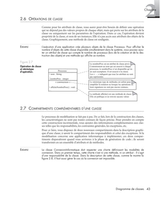 2Chapitre
43Diagramme de classes
2.6 OPÉRATIONS DE CLASSE
Comme pour les attributs de classe, vous aurez peut-être besoin de déﬁnir une opération
qui ne dépend pas des valeurs propres de chaque objet, mais qui porte sur les attributs de la
classe ou uniquement sur les paramètres de l’opération. Dans ce cas, l’opération devient
propriété de la classe, et non de ses instances. Elle n’a pas accès aux attributs des objets de la
classe. Graphiquement, une méthode de classe est soulignée.
EXEMPLE L’exécution d’une application crée plusieurs objets de la classe Processus. Pour afﬁcher le
nombre d’objets de cette classe disponible simultanément dans le système, vous pouvez ajou-
ter un attribut de classe qui compte le nombre de processus (lors de la création et de la des-
truction des objets) et une méthode qui afﬁche ce nombre.
2.7 COMPARTIMENTS COMPLÉMENTAIRES D’UNE CLASSE
Le processus de modélisation se fait pas à pas. De ce fait, lors de la construction des classes,
les caractéristiques ne sont pas toutes connues de façon précise. Pour prendre en compte
cette construction incrémentale, vous ajoutez des informations complémentaires aux clas-
ses telles que les responsabilités, les contraintes générales, les exceptions, etc.
Pour ce faire, vous disposez de deux nouveaux compartiments dans la description graphi-
que d’une classe, à savoir le compartiment des responsabilités et celui des exceptions. Si la
modélisation concerne une application informatique à implémenter, ces deux compar-
timents disparaîtront quand vous arriverez à la phase de génération de code ; ils seront
transformés en un ensemble d’attributs et de méthodes.
EXEMPLE La classe ConnexionInformatique doit respecter une charte déﬁnissant les modalités de
connexion. Dans un premier temps, cette charte n’est ni une méthode, ni un attribut : il s’agit
d’une responsabilité de la classe. Dans la description de cette classe, comme le montre la
ﬁgure 2.8, il faut aussi gérer le cas où la connexion est impossible.
Figure 2.7
Opération de classe
et stéréotype
d’opération.
Le nombreProc est un attribut de classe privé.
Contrairement au nom qui est associé à chaque
processus, le nombreProc n’est disponible qu’en
un seul exemplaire. Il est associé à la classe.
Les « … » indiquent que tous les attributs ne sont
pas représentés.
Le stéréotype type de méthodes est utilisé pour
simplifier la notation ou lorsque les opérations ou
leurs signatures ne sont pas encore connues,
La méthode affiche() est une méthode de classe.
Elle est publique et ne renvoie aucune valeur.
Processus
+ nom : String
…
- nombreProc : integer
« constructeurs »
+ afficheNombreProc() : void
…
UML2 Livre Page 43 Vendredi, 14. d cembre 2007 7:24 07
 