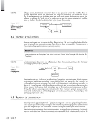 50 UML 2
EXEMPLE Chaque année, les étudiants s’inscrivent dans un seul groupe et suivent des modules. Pour un
groupe d’étudiants donné (ne dépassant pas vingt-cinq individus), un module est assuré
par un seul enseignant. Un module n’ouvre que si au moins quatre étudiants sont inscrits. Par
ailleurs, la politique de l’école fait qu’un enseignant ne peut pas assurer plus de trois modules
pour un étudiant donné et un étudiant suit entre cinq et dix modules.
4.8 RELATION D’AGRÉGATION
Une agrégation est une forme particulière d’association. Elle représente la relation d’inclu-
sion structurelle ou comportementale d’un élément dans un ensemble. Contrairement à
l’association, l’agrégation est une relation transitive.
EXEMPLE Une école dispose d’au moins une salle de cours. Dans chaque salle, on trouve des chaises et
un vidéo-projecteur ﬁxé au plafond.
L’agrégation permet également la délégation d’opération : une opération déﬁnie comme
pouvant être réalisée par une classe est en réalité réalisée par ses parties. Par exemple, on
réalisera l’opération de nettoyage d’une école en déléguant cette tâche à toutes ses salles. La
durée de vie de l’agrégat est indépendante des éléments qui le constituent. La destruction
d’une instance de la classe Salle n’implique pas la destruction des instances de la classe
String. Par ailleurs, un composant peut apparaître dans plusieurs agrégats (pas de restric-
tion sur la multiplicité du côté de l’agrégat). Une instance de la classe Projecteur peut être
partagée par plusieurs salles.
4.9 RELATION DE COMPOSITION
La composition, appelée également « agrégation composite », est une agrégation particulière.
Cela signiﬁe que toute composition peut être remplacée par une agrégation, qui elle-même
peut être remplacée par une association. La seule conséquence est la perte d’informations.
La relation de composition décrit une contenance structurelle entre instances. Ceci impli-
que, en particulier, que l’élément composite est responsable de la création, de la copie et de
Figure 2.23
Relation entre trois
classes (relation
ternaire).
Notation
Une agrégation se distingue d’une association par l’ajout d’un losange vide du côté de
l’agrégat.
Figure 2.24
Relation
d’agrégation.
Étudiant Enseignant
Module
4..25 1..3
*
5..10
4..*
Salle Chaise
Projecteur
*1 2..*
1
École
1
*
UML2 Livre Page 50 Vendredi, 14. d cembre 2007 7:24 07
 