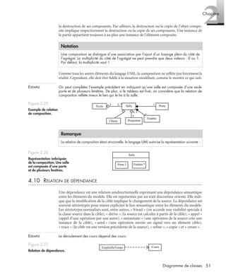 2Chapitre
51Diagramme de classes
la destruction de ses composants. Par ailleurs, la destruction ou la copie de l’objet compo-
site implique respectivement la destruction ou la copie de ses composants. Une instance de
la partie appartient toujours à au plus une instance de l’élément composite.
Comme tous les autres éléments du langage UML, la composition ne reﬂète pas forcément la
réalité. Cependant, elle doit être ﬁdèle à la situation modélisée, comme le montre ce qui suit.
EXEMPLE On peut compléter l’exemple précédent en indiquant qu’une salle est composée d’une seule
porte et de plusieurs fenêtres. De plus, si le tableau est ﬁxé, on considère que la relation de
composition reﬂète mieux le lien qui le lie à la salle.
4.10 RELATION DE DÉPENDANCE
Une dépendance est une relation unidirectionnelle exprimant une dépendance sémantique
entre les éléments du modèle. Elle est représentée par un trait discontinu orienté. Elle indi-
que que la modiﬁcation de la cible implique le changement de la source. La dépendance est
souvent stéréotypée pour mieux expliciter le lien sémantique entre les éléments du modèle.
Les stéréotypes normalisés sont, entre autres, « friend » (on accorde une visibilité spéciale à
la classe source dans la cible), « dérive » (la source est calculée à partir de la cible), « appel »
(appel d’une opération par une autre), « instantiate » (une opération de la source crée une
instance de la cible), « send » (une opération envoie un signal vers un élément cible),
« trace » (la cible est une version précédente de la source), « reﬁne », « copie » et « create ».
EXEMPLE Le déroulement des cours dépend des cours.
Notation
Une composition se distingue d’une association par l’ajout d’un losange plein du côté de
l’agrégat. La multiplicité du côté de l’agrégat ne peut prendre que deux valeurs : 0 ou 1.
Par défaut, la multiplicité vaut 1.
Figure 2.25
Exemple de relation
de composition.
Remarque
La relation de composition étant structurelle, le langage UML autorise la représentation suivante :
Figure 2.26
Représentation imbriquée
de la composition. Une salle
est composée d’une porte
et de plusieurs fenêtres. mp
Figure 2.27
Relation de dépendance.
Salle Porte
Projecteur
11 2..*
*
École
0..1
Fenêtre
*
Chaise
Porte 1 Fenêtre *
Salle
CoursEmploiDuTemps
UML2 Livre Page 51 Vendredi, 14. d cembre 2007 7:24 07
 