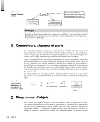 54 UML 2
(5) Connecteurs, signaux et ports
Les connecteurs spéciﬁent les liens de communication possibles entre les instances de
classeur. Ces liens peuvent correspondre à des instances d’association ou à des communica-
tions via des passages de paramètres, des appels d’opération, etc. Une connexion peut être
réalisée par un simple pointeur ou par un réseau de communication complexe.
Le port est une propriété d’un classeur lui permettant de préciser ses points d’interaction
avec son environnement ou bien, parfois, avec ses propres parties. Les ports sont connectés
via des connecteurs. Ils peuvent spéciﬁer les services d’un classeur ou les services qu’il
attend de son environnement. Deux principaux types de ports existent : le port protocole,
qui décrit les connectiques interne et externe d’un classeur (souvent classe active), et le port
comportemental, qui est directement associé à la machine d’états (automate) du classeur
qui porte ce port.
Un signal modélise un message asynchrone échangé entre les instances. Il est caractérisé
par un nom et un ensemble d’attributs qui correspondent aux données transportées par le
signal.
(6) Diagramme d’objets
Bien souvent, la description statique d’un système est faite à travers le diagramme de classes.
Cela permet de simpliﬁer la modélisation en synthétisant les caractéristiques communes et
en couvrant un grand nombre d’objets. Parfois, il est utile, voire nécessaire, d’ajouter un
diagramme d’objets. Le diagramme d’objets permet, selon les situations, d’illustrer le
modèle de classes (en montrant un exemple qui explique le modèle), de préciser certains
Figure 2.30
Exemple d’héritage
multiple.
Remarque
Quand une classe (ou une opération) ne peut être redéﬁnie, il faut ajouter la propriété
{leaf} à la déﬁnition de la classe ou de l’opération. L’exercice 5 présente certaines proprié-
tés de la relation d’héritage.
Figure 2.31
Représentations
graphiques d’un
connecteur, d’un
port et d’un signal.
Bateau
VéhiculeMoteur
Si on donne la priorité au
VéhiculeMarin alors le type du
nom dans Bateau sera String.
nom: Char [1..10]
VéhiculeMarin
nom: String
« signal »
estAllumé
fait:boolean
connecteur port
Signal
Port comportemental Port protocole
UML2 Livre Page 54 Vendredi, 14. d cembre 2007 7:24 07
 