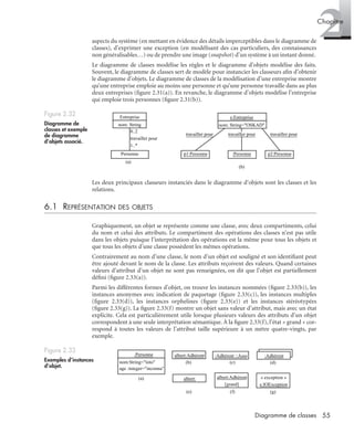 2Chapitre
55Diagramme de classes
aspects du système (en mettant en évidence des détails imperceptibles dans le diagramme de
classes), d’exprimer une exception (en modélisant des cas particuliers, des connaissances
non généralisables…) ou de prendre une image (snapshot) d’un système à un instant donné.
Le diagramme de classes modélise les règles et le diagramme d’objets modélise des faits.
Souvent, le diagramme de classes sert de modèle pour instancier les classeurs aﬁn d’obtenir
le diagramme d’objets. Le diagramme de classes de la modélisation d’une entreprise montre
qu’une entreprise emploie au moins une personne et qu’une personne travaille dans au plus
deux entreprises (ﬁgure 2.31(a)). En revanche, le diagramme d’objets modélise l’entreprise
qui emploie trois personnes (ﬁgure 2.31(b)).
Les deux principaux classeurs instanciés dans le diagramme d’objets sont les classes et les
relations.
6.1 REPRÉSENTATION DES OBJETS
Graphiquement, un objet se représente comme une classe, avec deux compartiments, celui
du nom et celui des attributs. Le compartiment des opérations des classes n’est pas utile
dans les objets puisque l’interprétation des opérations est la même pour tous les objets et
que tous les objets d’une classe possèdent les mêmes opérations.
Contrairement au nom d’une classe, le nom d’un objet est souligné et son identiﬁant peut
être ajouté devant le nom de la classe. Les attributs reçoivent des valeurs. Quand certaines
valeurs d’attribut d’un objet ne sont pas renseignées, on dit que l’objet est partiellement
déﬁni (ﬁgure 2.33(a)).
Parmi les différentes formes d’objet, on trouve les instances nommées (ﬁgure 2.33(b)), les
instances anonymes avec indication de paquetage (ﬁgure 2.33(c)), les instances multiples
(ﬁgure 2.33(d)), les instances orphelines (ﬁgure 2.33(e)) et les instances stéréotypées
(ﬁgure 2.33(g)). La ﬁgure 2.33(f) montre un objet sans valeur d’attribut, mais avec un état
explicite. Cela est particulièrement utile lorsque plusieurs valeurs des attributs d’un objet
correspondent à une seule interprétation sémantique. À la ﬁgure 2.33(f), l’état « grand » cor-
respond à toutes les valeurs de l’attribut taille supérieure à un mètre quatre-vingts, par
exemple.
Figure 2.32
Diagramme de
classes et exemple
de diagramme
d’objets associé.
Figure 2.33
Exemples d’instances
d’objet.
Personne
Entreprise
nom: String
0..2
travailler pour
1..*
(a)
p1:Personne
e:Entreprise
nom: String="OSKAD"
travailler pour
(b)
:Personne p2:Personne
travailler pour travailler pour
:Personne
(a)
albert:Adhérent
(b)
:Adhérent ::Asso
(c)
:Adhérent
(d)
albert:Adhérent
[grand]
(f)
albert:
(e)
nom:String="toto"
age :integer="inconnu"
« exception »
e.IOException
(g)
UML2 Livre Page 55 Vendredi, 14. d cembre 2007 7:24 07
 