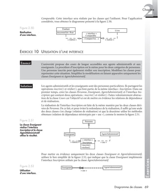 Exercices
2Chapitre
69Diagramme de classes
Comparable. Cette interface sera réalisée par les classes qui l’utilisent. Pour l’application
considérée, vous obtenez le diagramme présenté à la ﬁgure 2.50.
EXERCICE 10 UTILISATION D’UNE INTERFACE
Les agents administratifs et les enseignants sont des personnes particulières. Ils partagent les
opérations inscrire() et résilier(), qui font partie de la même interface : Inscription. Dans un
premier temps, créez les classes Personne, Enseignant, AgentAdministratif, et l’interface Ins-
cription qui contient deux opérations : inscrire() et résilier(). Faites volontairement abstrac-
tion de la classe Cours car l’objectif ici est de mettre en évidence les relations de dépendance
et de réalisation.
La réalisation de l’interface Inscription est faite de la même manière par les deux classes déri-
vées de Personne. De ce fait, et pour éviter la redondance de la réalisation, il sufﬁt qu’une seule
des deux classes s’en charge (relation de réalisation) et que la deuxième utilise les méthodes
obtenues (relation de dépendance stéréotypée par « use »), comme le montre la ﬁgure 2.51.
Pour mettre en évidence uniquement les deux classes Enseignant et AgentAdministratif,
utilisez le lien simpliﬁé de la ﬁgure 2.52, qui indique que la classe Enseignant implémente
l’interface Inscription utilisée par la classe AgentAdministratif.
Figure 2.50
Réalisation
d’une interface.
L’université propose des cours de langue accessibles aux agents administratifs et aux
enseignants. La procédure d’inscription est la même pour les deux catégories de personnes.
Une personne inscrite peut également résilier son inscription. Modélisez les classes pour
représenter cette situation. Simpliﬁez la modélisation en faisant apparaître uniquement les
classes Enseignant et AgentAdministratif.
Figure 2.51
La classe Enseignant
réalise l’interface
Inscription et la classe
AgentAdministratif
utilise le résultat.
Figure 2.52
Utilisation
d’une interface.
« interface »
Comparable
Livre
…CompareTo(…)
Étudiant
« realize »
moyenneGén :float
« realize »
« interface »
Inscription
AgentAdministratif
Personne
+inscrire()
+résilier()
Enseignant
« use »« realize »
AgentAdministratifEnseignant
« use »
UML2 Livre Page 69 Vendredi, 14. d cembre 2007 7:24 07
 