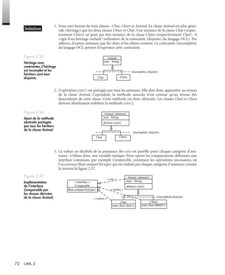 72 UML 2
1. Vous avez besoin de trois classes : Chat, Chien et Animal. La classe Animal est plus géné-
rale (héritage) que les deux classes Chien et Chat. Une instance de la classe Chat (respec-
tivement Chien) ne peut pas être instance de la classe Chien (respectivement Chat) : il
s’agit d’un héritage exclusif (utilisation de la contrainte {disjoint} du langage OCL). Par
ailleurs, d’autres animaux que les chats et les chiens existent. La contrainte {incomplete}
du langage OCL permet d’exprimer cette contrainte.
2. L’opération crier() est partagée par tous les animaux. Elle doit donc apparaître au niveau
de la classe Animal. Cependant, la méthode associée n’est connue qu’au niveau des
descendants de cette classe. Cette méthode est donc abstraite. Les classes Chat et Chien
doivent absolument redéﬁnir la méthode crier().
3. La valeur en décibels de la puissance des cris est pareille pour chaque catégorie d’ani-
maux . Utilisez donc une variable statique. Pour opérer les comparaisons, déﬁnissez une
interface commune, par exemple Comparable, contenant les opérations nécessaires, en
l’occurrence ﬂoat compareTo(type) qui est réalisée par chaque catégorie d’animaux comme
le montre la ﬁgure 2.57.
Figure 2.55
Héritage avec
contraintes. L’héritage
est incomplet et les
héritiers sont tous
disjoints.
Figure 2.56
Ajout de la méthode
abstraite partagée
par tous les héritiers
de la classe Animal.
Figure 2.57
Implémentation
de l’interface
Comparable par
les classes dérivées
de la classe Animal.
Animal
nom : String
ChienChat
{incomplete, disjoint}
Animal {abstract}
nom : String
abstract crier()
ChienChat
{incomplete, disjoint}
Animal {abstract}
nom : String
abstract crier()
{incomplete,disjoint}
Chat
static float ébitCri
Chien
static float débitCri
« interface »
Comparable
float compareTo(type)
« use »
« realize »
« realize »
UML2 Livre Page 72 Vendredi, 14. d cembre 2007 7:24 07
 
