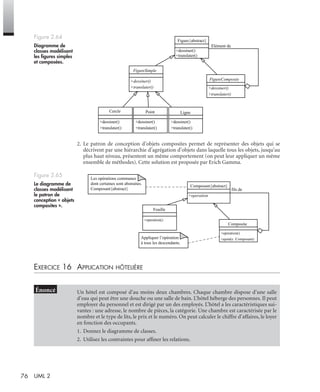 76 UML 2
2. Le patron de conception d’objets composites permet de représenter des objets qui se
décrivent par une hiérarchie d’agrégation d’objets dans laquelle tous les objets, jusqu’au
plus haut niveau, présentent un même comportement (on peut leur appliquer un même
ensemble de méthodes). Cette solution est proposée par Erich Gamma.
EXERCICE 16 APPLICATION HÔTELIÈRE
Figure 2.64
Diagramme de
classes modélisant
les ﬁgures simples
et composées.
Figure 2.65
Le diagramme de
classes modélisant
le patron de
conception « objets
composites ».
Un hôtel est composé d’au moins deux chambres. Chaque chambre dispose d’une salle
d’eau qui peut être une douche ou une salle de bain. L’hôtel héberge des personnes. Il peut
employer du personnel et est dirigé par un des employés. L’hôtel a les caractéristiques sui-
vantes : une adresse, le nombre de pièces, la catégorie. Une chambre est caractérisée par le
nombre et le type de lits, le prix et le numéro. On peut calculer le chiffre d’affaires, le loyer
en fonction des occupants.
1. Donnez le diagramme de classes.
2. Utilisez les contraintes pour afﬁner les relations.
FigureComposée
FigureSimple
+dessiner()
+translater()
Figure{abstract}
+dessiner()
+translater()
+dessiner()
+translater()
Elément de
Cercle
+dessiner()
+translater()
+dessiner()
+translater()
+dessiner()
+translater()
Point Ligne
Composite
Feuille
+operation()
+operation()
+ajout(c :Composant)
fils de
Composant{abstract}
+operation
Les opérations communes
dont certaines sont abstraites.
Composant{abstract}
Appliquer l’opération
à tous les descendants.
UML2 Livre Page 76 Vendredi, 14. d cembre 2007 7:24 07
 