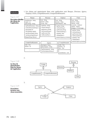 78 UML 2
1. Les classes qui apparaissent dans cette application sont Banque, Directeur, Agence,
Employé, Client, CompteRémunéré, CompteNonRémunéré.
2.
3.
Figure 2.67
Description détaillée
des classes de
l’application.
Figure 2.68
Les liens de
généralisation
entre les classes
de l’application.
Figure 2.69
Associations
ternaires avec
classe-association.
Banque
-nomDirecteur : String
-capital : int
-adresseSiege : String
+getNomDirecteur() : String
+setNomDirecteur(String n)
+getCapital():int
+setCapital(int capital)
+getAdresseSiege():String
+setAdresseSiege(String s)
Banque(String Adresse)
Employé
-nom : String
-prenom : String
-dateEmbauche : Date
+getNom: String
+setNom(String n)
+getPrenom():String
+setPrenom(String s)
+getDate(): Date
+setDate(Date s)
mutation(Agence g): boolean
Agence
-nomAgence :String
-adresseAgence : String
+getNomAgence() : String
+setNomAgence(String n)
Directeur
-nom : String
-prenom : String
-revenu : float
+getNom() : String
+setNom (String n)
+getPrenom ():String
+setPrenom(String p)
+getRevenu():float
+setRevenu(float s)
CompteRémunéré
-solde : float
-numero : int
-taux : float
...
verserInteret() : void
Client
-nom : String
-prenom : String
-adresse : String
-conseiller : Employer
-agence : Agence
-comptes : [1..N] Compte
+getNom: String
+setNom(String n)
+getPrenom():String
+setPrenom(String s)
+getDate(): Date
+setDate(Dates)
mutation(Agence g):boolean
CompteNonRémunéré
-solde : float
-numero : int
...
Personne
Client
Employé
Directeur
CompteNonRemunéréCompteRemunéré
Compte
Client
EmployéAgence
Compte
1..*
11
UML2 Livre Page 78 Vendredi, 14. d cembre 2007 7:24 07
 