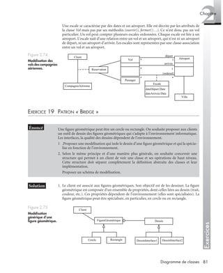 Exercices
2Chapitre
81Diagramme de classes
Une escale se caractérise par des dates et un aéroport. Elle est décrite par les attributs de
la classe Vol mais pas par ses méthodes (ouvrir(), fermer()…). Ce n’est donc pas un vol
particulier. Un vol peut compter plusieurs escales ordonnées. Chaque escale est liée à un
aéroport. L’escale naît d’une relation entre un vol et un aéroport, qui n’est ni un aéroport
de départ, ni un aéroport d’arrivée. Les escales sont représentées par une classe-association
entre un vol et un aéroport.
EXERCICE 19 PATRON « BRIDGE »
1. Le client est associé aux ﬁgures géométriques. Son objectif est de les dessiner. La ﬁgure
géométrique est composée d’un ensemble de propriétés, dont celles liées au dessin (trait,
couleur, etc.). Ces propriétés dépendent de l’environnement (elles sont spécialisées). La
ﬁgure géométrique peut être spécialisée, en particulier, en cercle ou en rectangle.
Figure 2.74
Modélisation des
vols des compagnies
aériennes.
Une ﬁgure géométrique peut être un cercle ou rectangle. On souhaite proposer aux clients
un outil de dessin des ﬁgures géométriques qui s’adapte à l’environnement informatique.
Les interfaces, la qualité des dessins dépendent de l’environnement.
1 .Proposez une modélisation qui isole le dessin d’une ﬁgure géométrique et qui la spécia-
lise en fonction de l’environnement.
2. Selon le même principe et d’une manière plus générale, on souhaite concevoir une
structure qui permet à un client de voir une classe et ses opérations de haut niveau.
Cette structure doit séparer complètement la déﬁnition abstraite des classes et leur
implémentation.
Proposez un schéma de modélisation.
Figure 2.75
Modélisation
générique d’une
ﬁgure géométrique.
départ
* 1
arrivée
* 1
{ordered}
* *
Passager
AéroportVol
Client
CompagnieAérienne
Reservation
Escale
dateDépart:Date
dateArrivée:Date
Ville
FigureGéométrique
Client
Cercle Rectangle
Dessin
DessinInterface1 DessinInterface2
UML2 Livre Page 81 Vendredi, 14. d cembre 2007 7:24 07
 