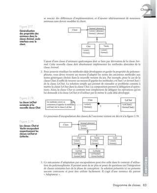 Exercices
2Chapitre
83Diagramme de classes
se soucier des différences d’implémentation, et d’ajouter ultérieurement de nouveaux
animaux sans devoir modiﬁer le client.
L’ajout d’une classe d’animaux quelconques doit se faire par dérivation de la classe Ani-
mal. Cette nouvelle classe doit absolument implémenter les méthodes abstraites de la
classe Animal.
2. Pour pouvoir réutiliser les méthodes déjà développées et garder la propriété du polymor-
phisme, vous devez trouver un moyen d’adapter les noms des anciennes méthodes aux
noms génériques choisis dans la nouvelle version du jeu. Par exemple, pour le cas de la
classe Chat, il sufﬁt de trouver un moyen d’appeler les méthodes criChat() et formeChat()
de la classe LeChat. La solution simple qui permet de résoudre ce problème consiste à
mettre la classe LeChat dans la classe Chat. La composition permet la délégation d’opéra-
tions. Ainsi, la classe Chat se contente tout simplement de déléguer les opérations qu’on
lui demande à la classe LeChat et d’utiliser par là même le code déjà développé.
Ce processus d’encapsulation des classes de l’ancienne version est décrit à la ﬁgure 2.78.
3. Ce mécanisme d’adaptation par encapsulation peut être utile dans le contexte d’utilisa-
tion du polymorphisme. Il permet aussi de ne plus se poser de questions sur l’intégration
de classes existantes lors de la phase de conception : la solution présentée ici ne présente
aucune contrainte et peut être utilisée facilement. Il s’agit d’une instance du patron
« Adaptateur ».
Figure 277
Généralisation
des propriétés des
animaux dans la
classe Animal, seule
interface avec le
client.
Figure 2.78
La classe LeChat
existante et la
nouvelle classe Chat.
Figure 2.79
Les classes Chat et
Vache encapsulent
respectivement les
classes LeChat et
LaVache.
Animal{abstract}
Client
Chat Vache
+crier():{abstract}
+forme():{abstract}
…
+crier()
+forme()
…
+crier()
+forme()
…
Chat
+crier()
+forme()
…
LeChat
+criChat()
+formeChat()
…
1 1
La méthode crier() se
contentera d’appeler la méthode
criChat() de la classe LeChat
Animal{abstract}
Client
Chat Vache
+crier()
+ forme()
+crier()
+forme()
+crier()
+forme()
+crier()
+forme()
Lion
LaVache
+criVache()
+formeVache()
LeChat
+criChat()
+formeChat()
UML2 Livre Page 83 Vendredi, 14. d cembre 2007 7:24 07
 
