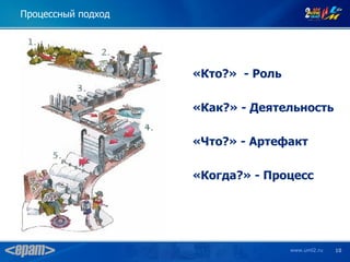 Процессный подход




                    «Кто?» - Роль

                    «Как?» - Деятельность

                    «Что?» - Артефакт

                    «Когда?» - Процесс




                                    www.uml2.ru   10
 