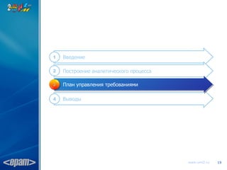 1   Введение

2   Построение аналитического процесса

3   План управления требованиями

4   Выводы




                                         www.uml2.ru   19
 