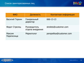 Список заинтересованных лиц




       ФИО            Должность         Контактная информация

 Василий Теркин   Генеральный        666-13-13
                  директор

 Федот Стрелец    Руководитель       strelets@customer.com
                  отдела внедрения
 Максим           Маркетолог         perepelitsa@customer.com
 Перепелица




                                                             www.uml2.ru   21
 