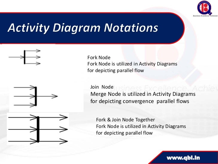 Uml Activity Diagram Fork Join