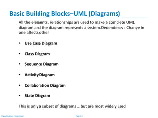 Page 13Classification: Restricted
Basic Building Blocks–UML (Diagrams)
All the elements, relationships are used to make a complete UML
diagram and the diagram represents a system.Dependency : Change in
one affects other
• Use Case Diagram
• Class Diagram
• Sequence Diagram
• Activity Diagram
• Collaboration Diagram
• State Diagram
This is only a subset of diagrams … but are most widely used
 