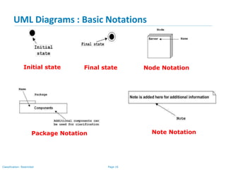 Page 16Classification: Restricted
UML Diagrams : Basic Notations
Initial state Node Notation
Package Notation Note Notation
Final state
 