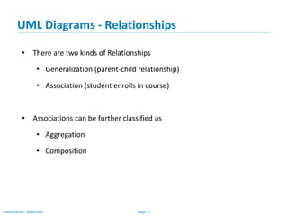 Page 17Classification: Restricted
UML Diagrams - Relationships
• There are two kinds of Relationships
• Generalization (parent-child relationship)
• Association (student enrolls in course)
• Associations can be further classified as
• Aggregation
• Composition
 