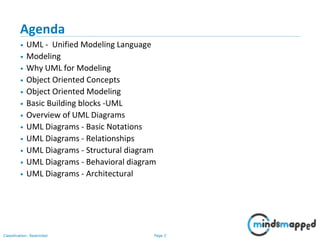 UML and Case study | PPT