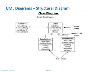 Page 22Classification: Restricted
UML Diagrams – Structural Diagram
Class Diagram
 