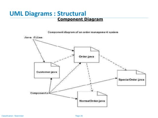 Page 26Classification: Restricted
UML Diagrams : Structural
Component Diagram
 