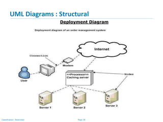 Page 28Classification: Restricted
UML Diagrams : Structural
Deployment Diagram
 