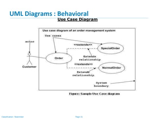 Page 31Classification: Restricted
UML Diagrams : Behavioral
Use Case Diagram
 