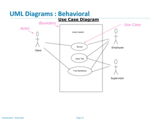 Page 32Classification: Restricted
UML Diagrams : Behavioral
Use Case Diagram
Library System
Borrow
Order Title
Fine Remittance
Client
Employee
Supervisor
Boundary
Actor
Use Case
 