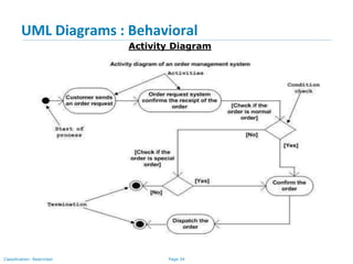 Page 34Classification: Restricted
UML Diagrams : Behavioral
Activity Diagram
 