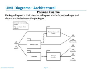 Page 42Classification: Restricted
UML Diagrams : Architectural
Package Diagram
Package diagram is UML structure diagram which shows packages and
dependencies between the packages.
 