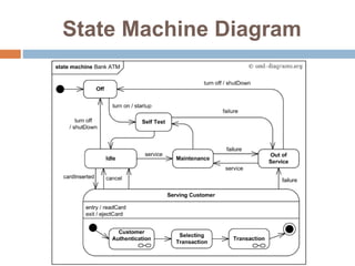 State Machine Diagram
 