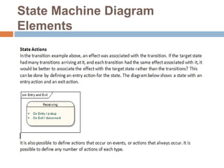 State Machine Diagram
Elements
 