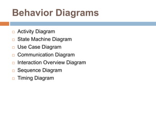 Behavior Diagrams
 Activity Diagram
 State Machine Diagram
 Use Case Diagram
 Communication Diagram
 Interaction Overview Diagram
 Sequence Diagram
 Timing Diagram
 
