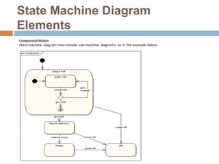 State Machine Diagram
Elements
 