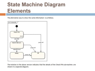State Machine Diagram
Elements
 
