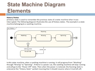 State Machine Diagram
Elements
 